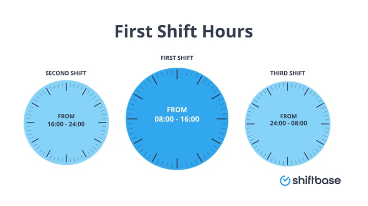 2nd shift hours part time